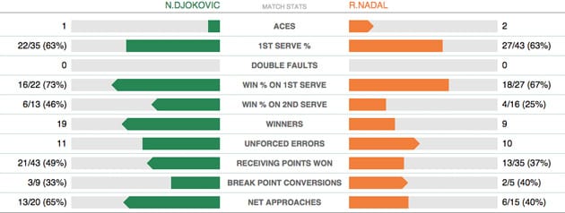 djoko-nadal-set-1.jpg